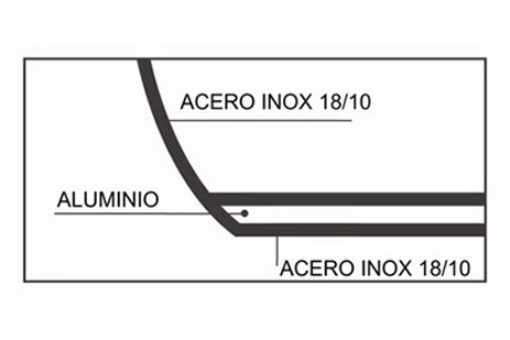 fondo difusor tipo sandwich acero inoxidable